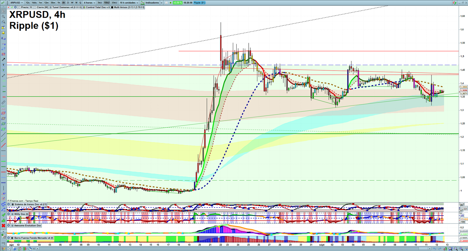 XRP H4 technical analysis chart showing short-term crypto market structure and intraday price action